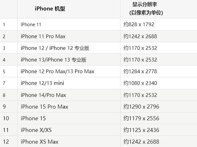 苹镇江果维修分享iPhone主屏幕壁纸显得模糊怎么办