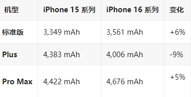 镇江苹果16维修分享iPhone16/Pro系列机模再曝光