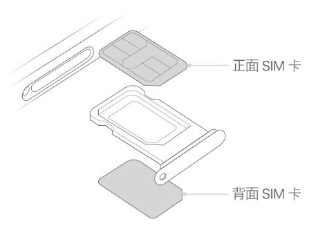 镇江苹果15维修分享iPhone15出现'无SIM卡'怎么办 