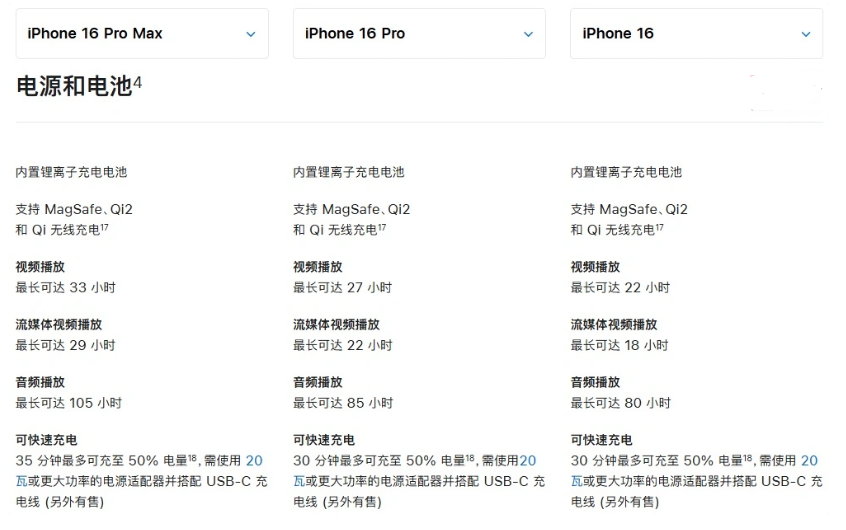 镇江苹果手机维修分享 iPhone 16 目前实测充电峰值功率不超过 39W 